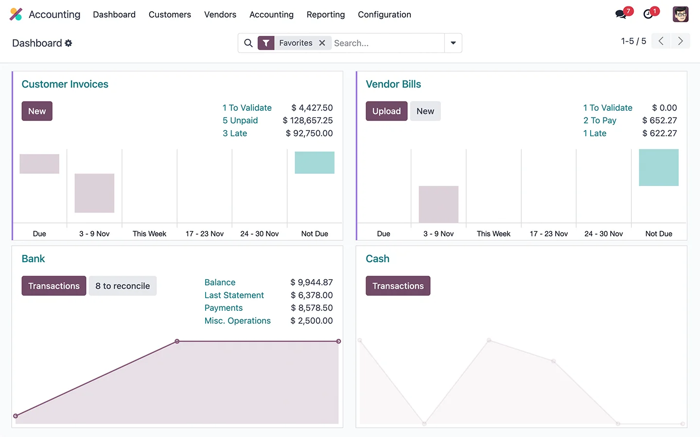 Odoo's accounting interface.