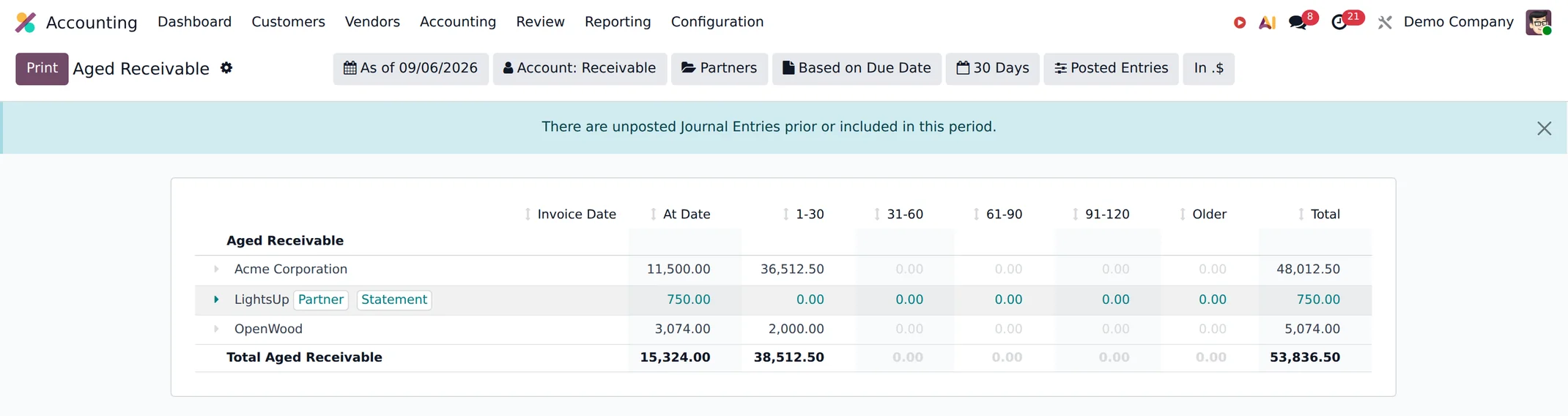 An Odoo aged receivable report banded by age.