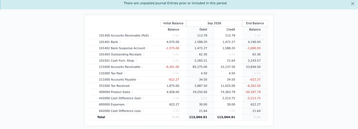 An Odoo trial balance with initial, period and end balances.