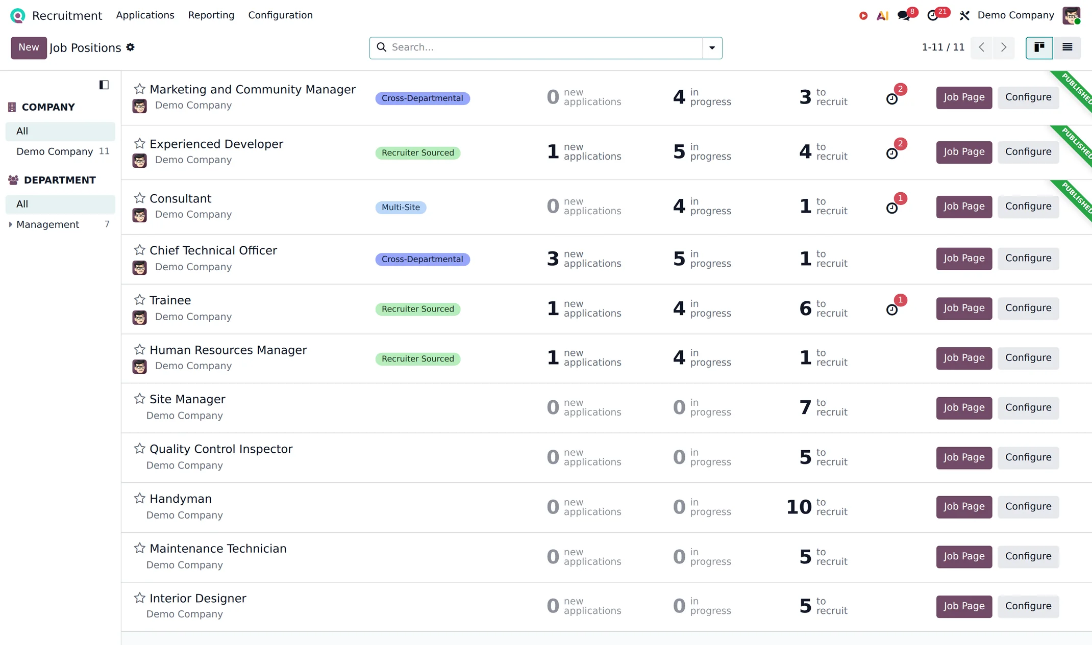 Odoo job positions with applications and progress per role.