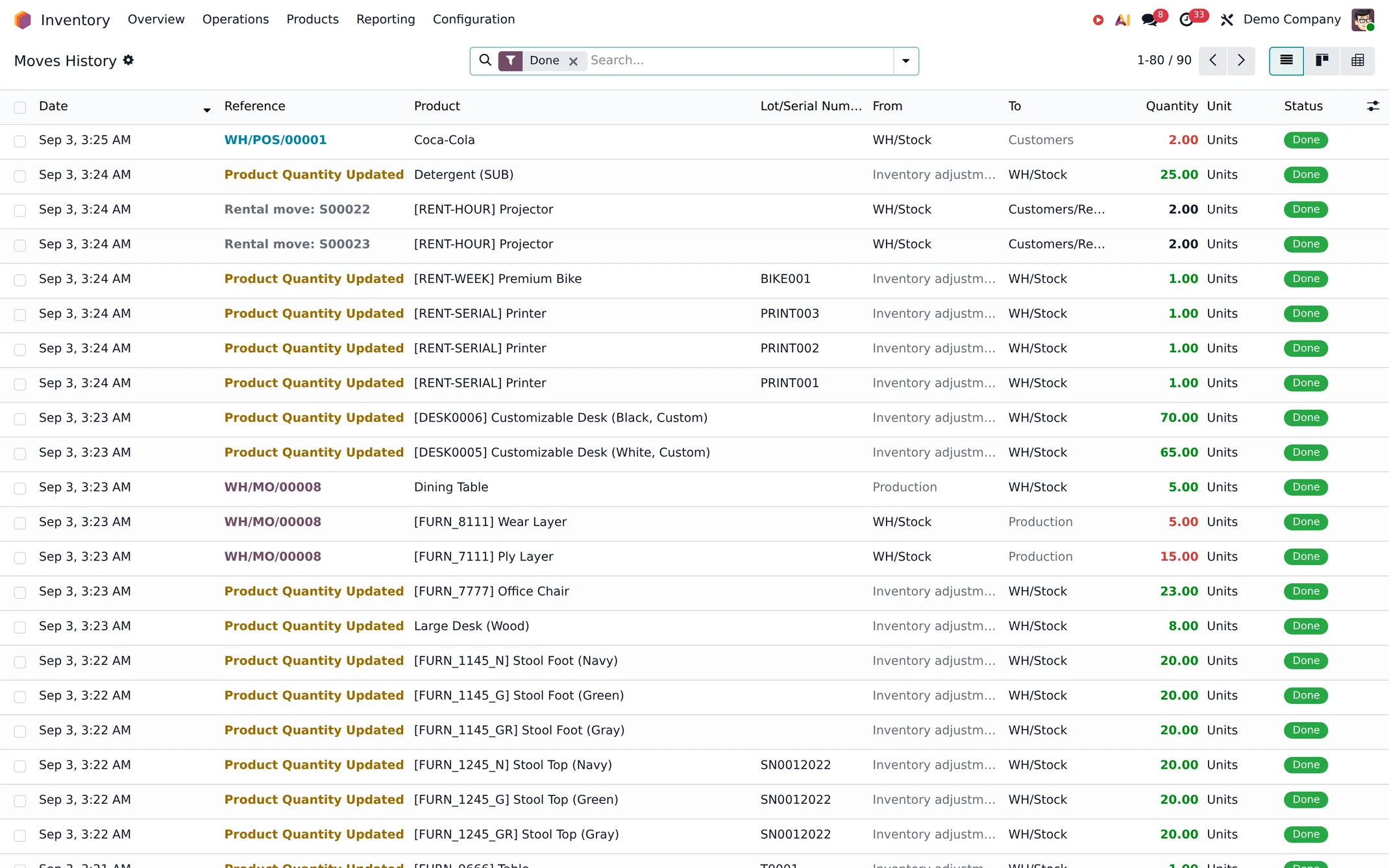 An Odoo stock moves history by date, product, source and destination.
