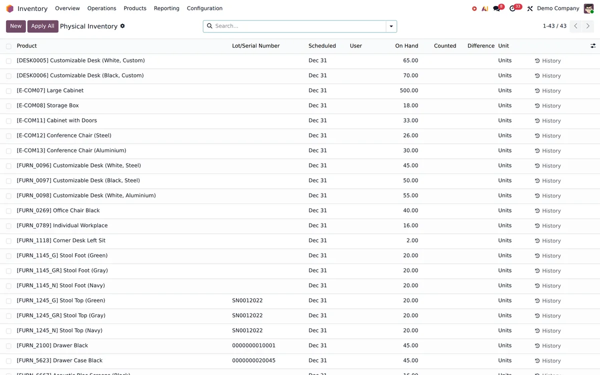 An Odoo physical inventory with on-hand, counted and difference.