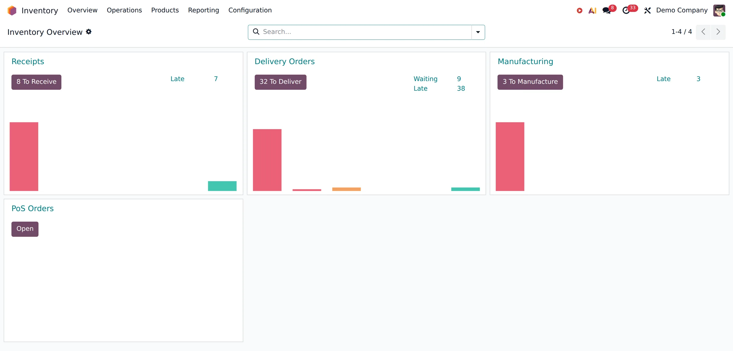 An Odoo inventory overview with receipts, deliveries and manufacturing.