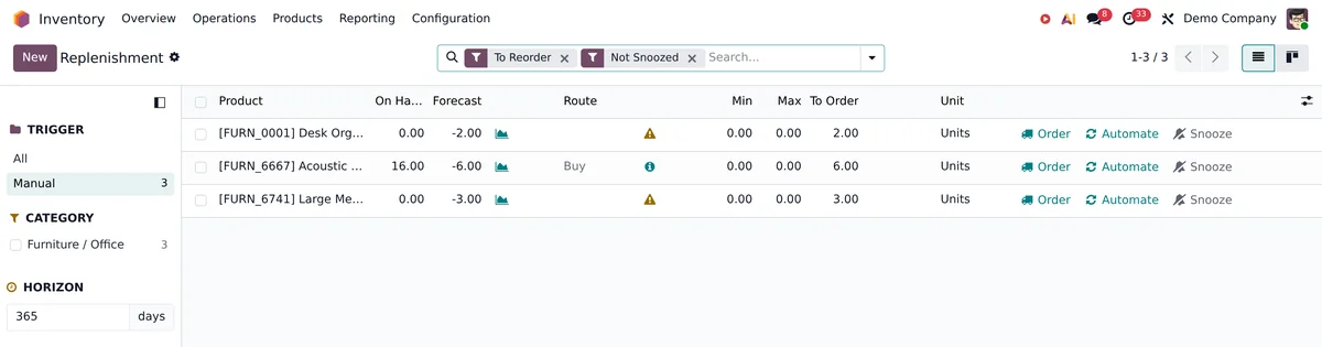 An Odoo replenishment view with forecast, minimum and maximum.