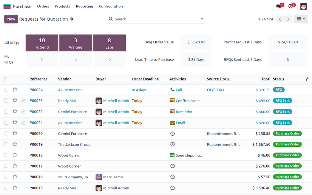 Odoo's purchasing interface.