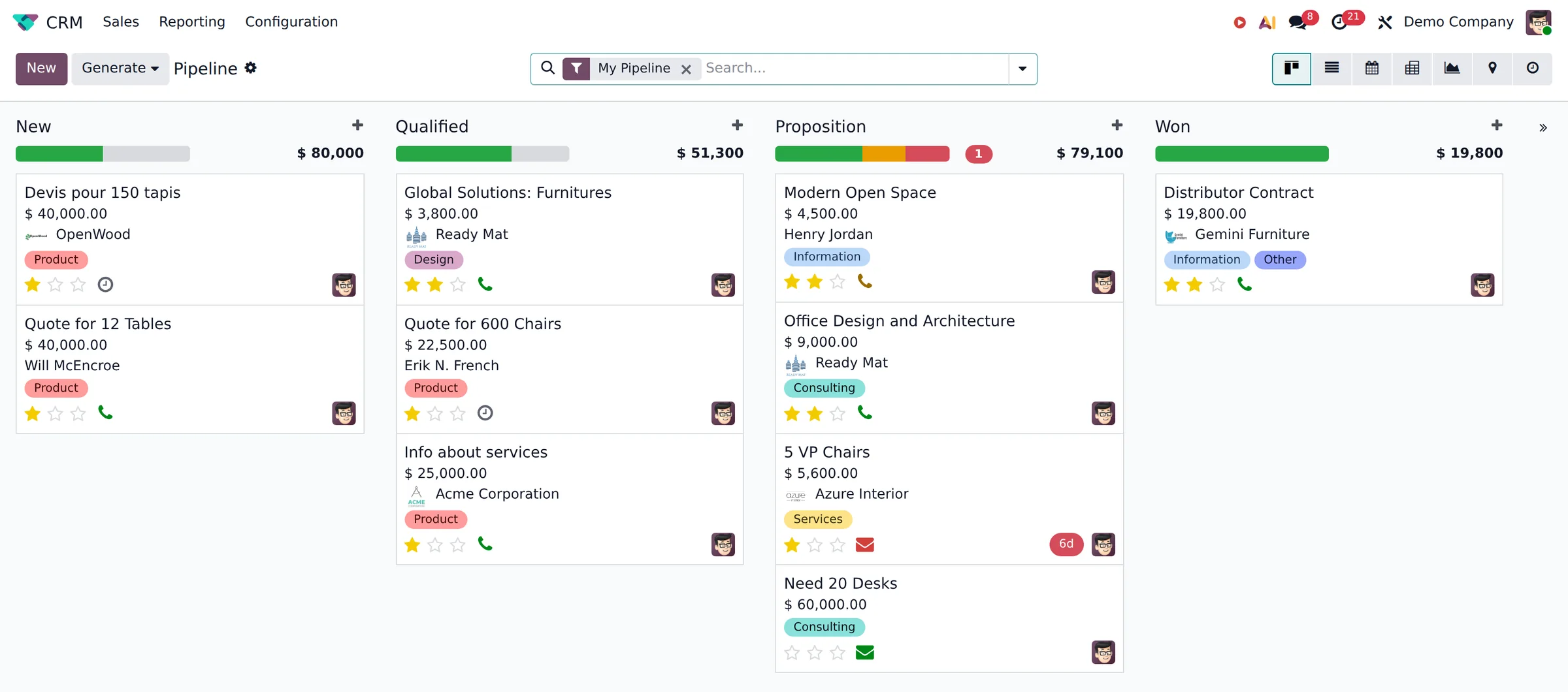 An Odoo CRM pipeline, opportunities banded by stage.