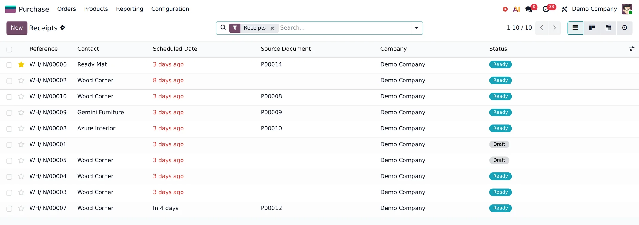 An Odoo receipts list with source documents and status.